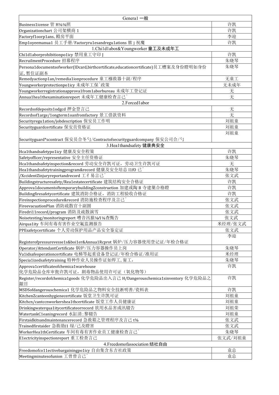 SA8000体系文件清单.docx_第1页