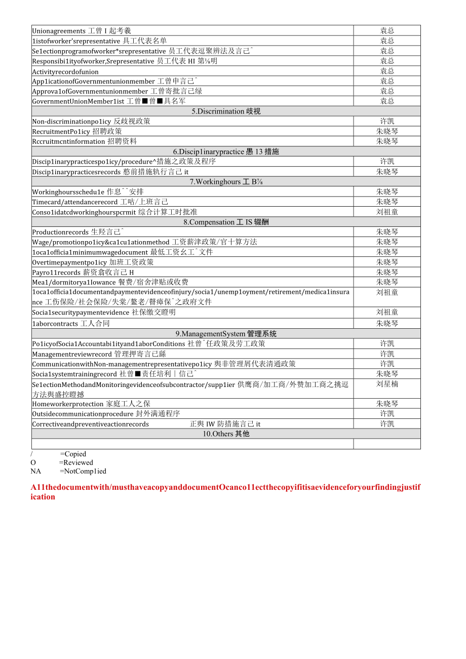 SA8000体系文件清单.docx_第2页