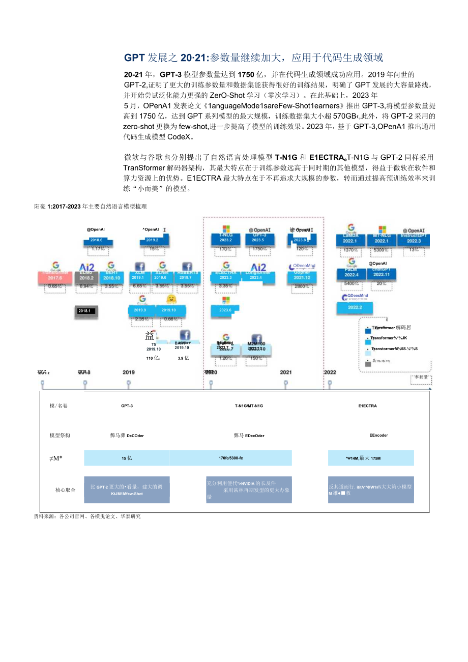 2023年计算机专题研究报告.docx_第2页