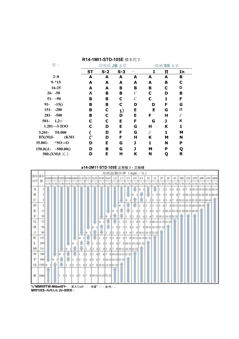 EBSC026附表抽样计划表.docx_第1页