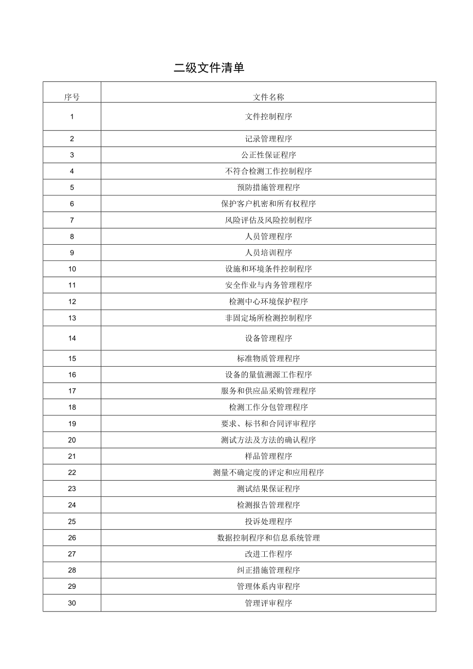 CNAS程序文件.docx_第1页