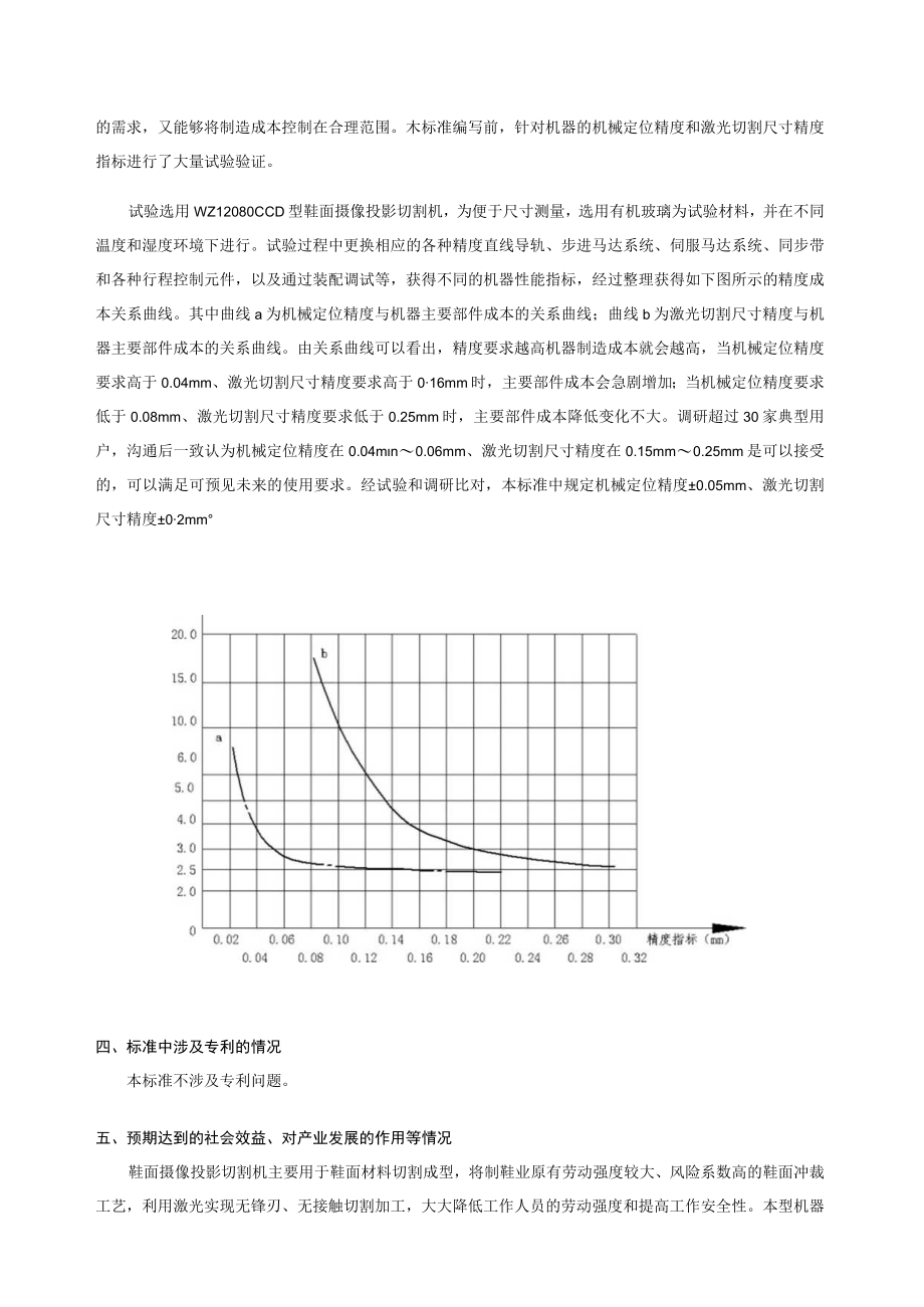 QBT制鞋机械 鞋面摄像投影自动切割机编制说明.docx_第3页