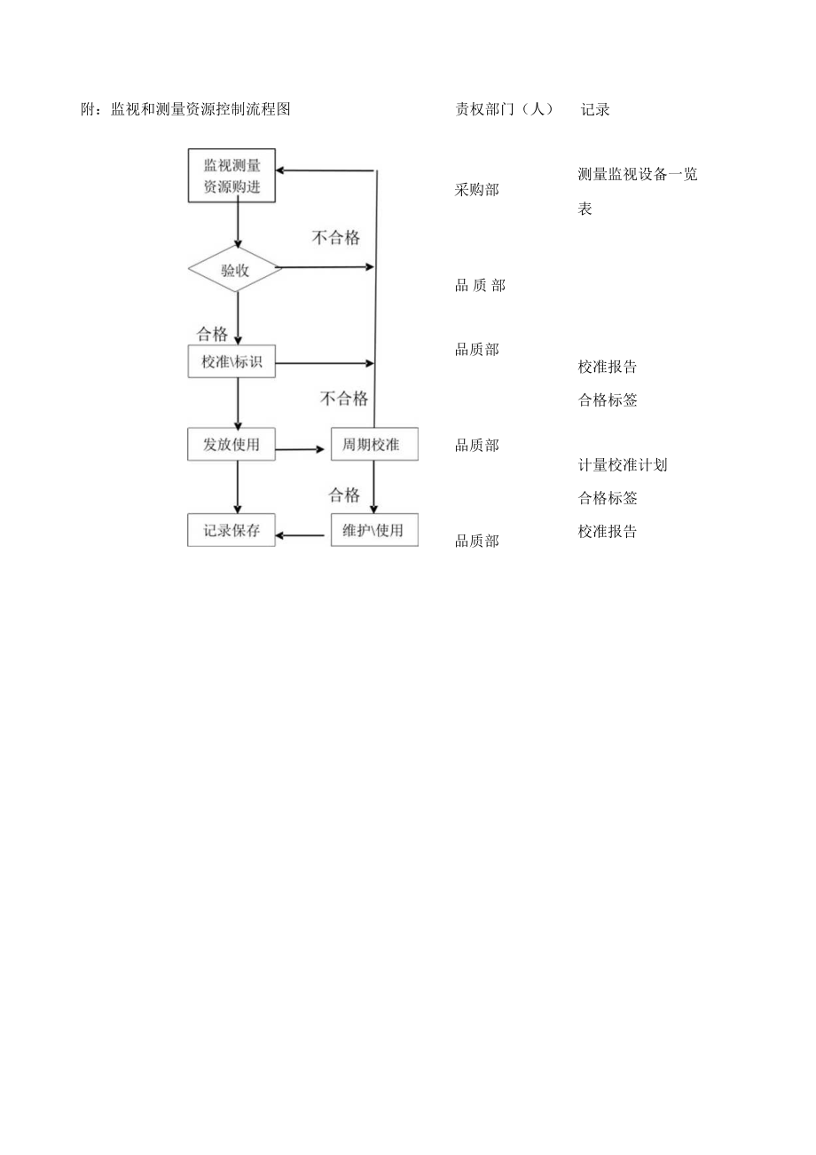 EBQP10监视和测量资源控制程序.docx_第3页