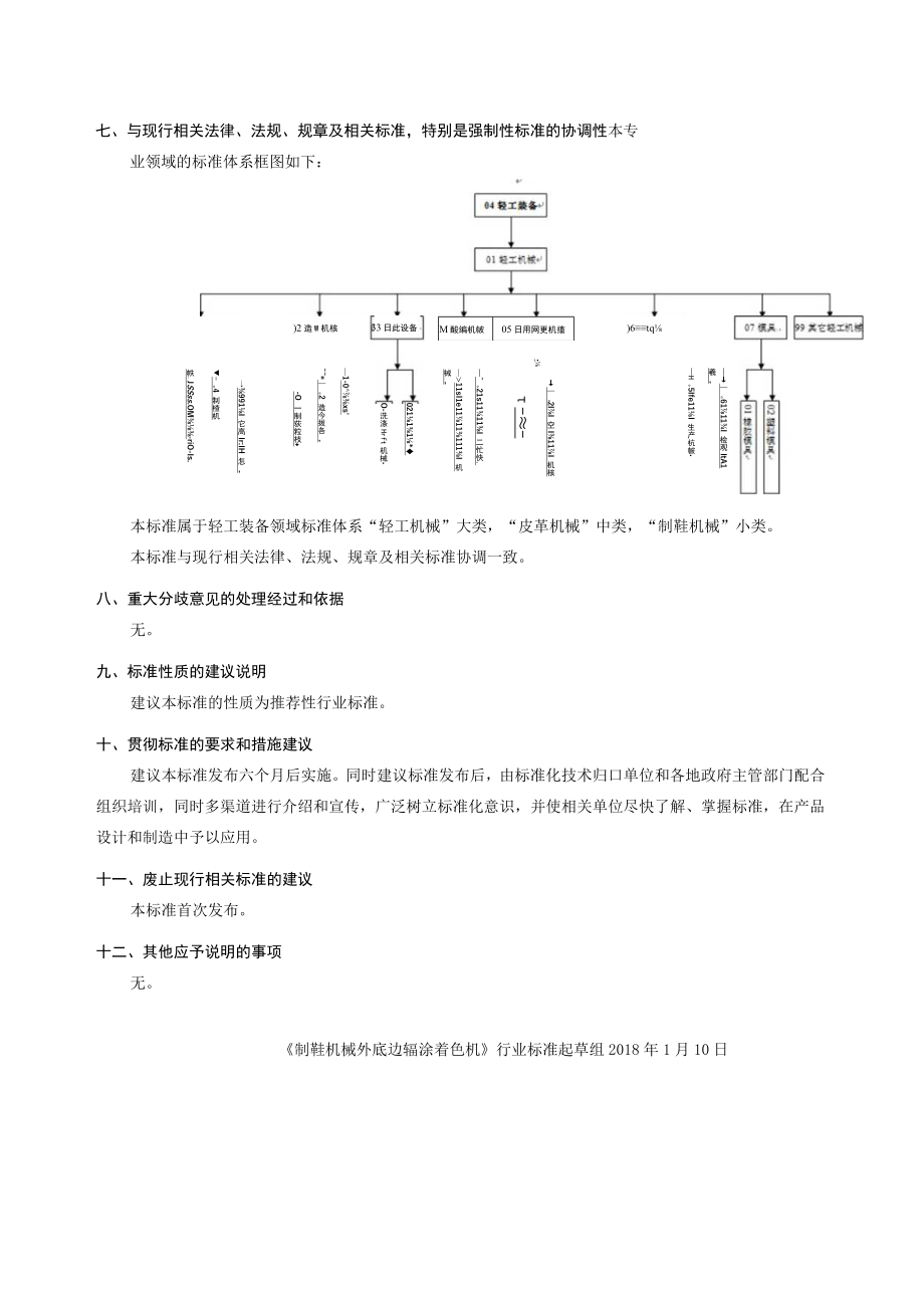 QBT制鞋机械 外底边辊涂着色机编制说明.docx_第3页