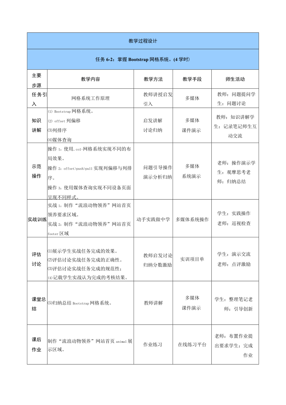 Web前端开发之网页设计 教案 单元6 Bootstrap综合项目实战.docx_第3页