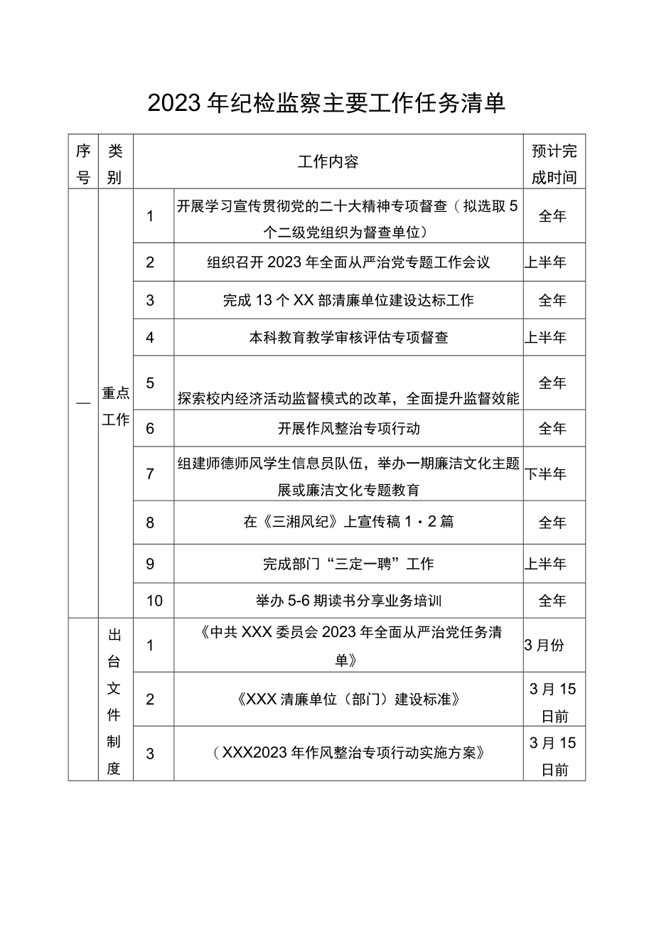 2023年纪检监察主要工作任务清单.docx_第1页