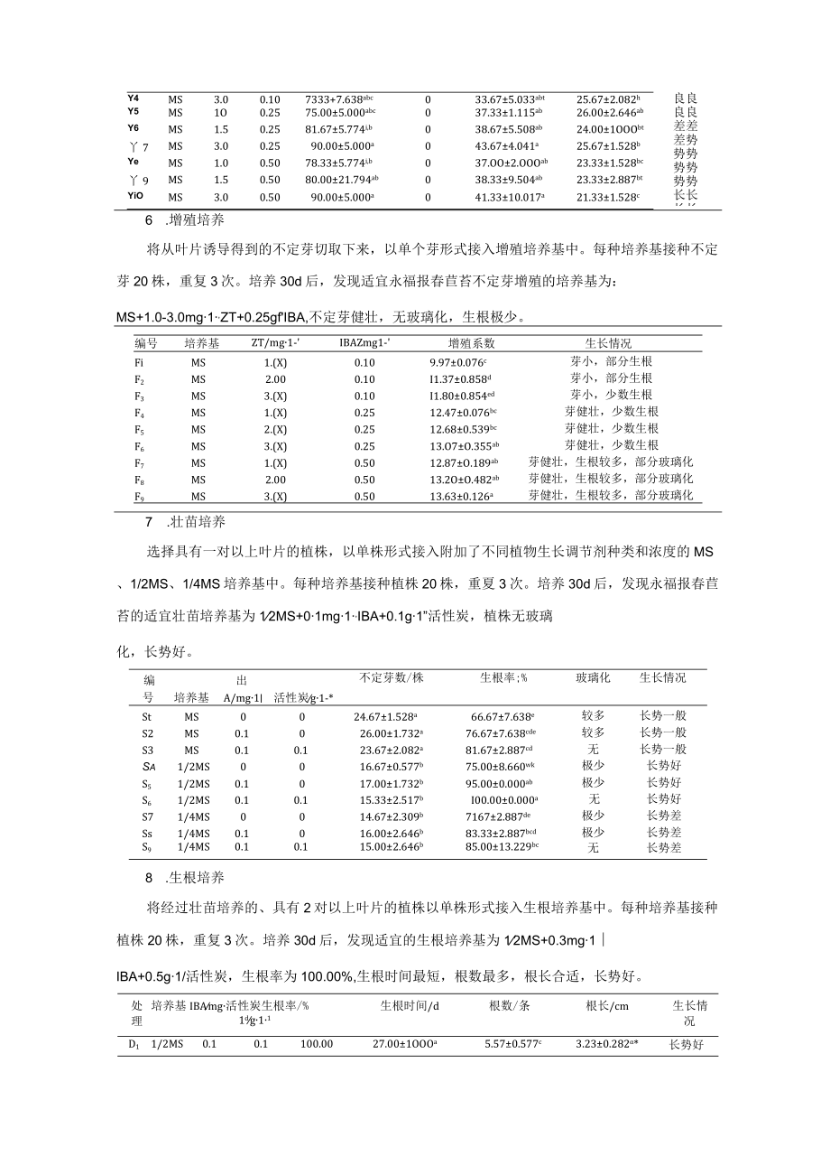 TGXAS永福报春苣苔组培快繁技术规程编制说明.docx_第3页