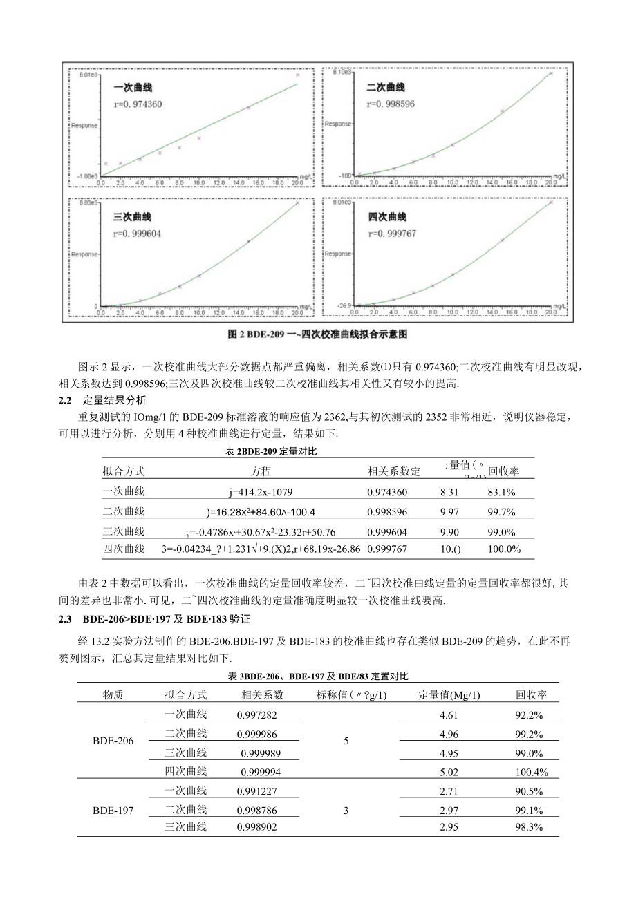 GCMS測定PBDEs含量的檢量線擬合方式探討20100305.docx_第3页