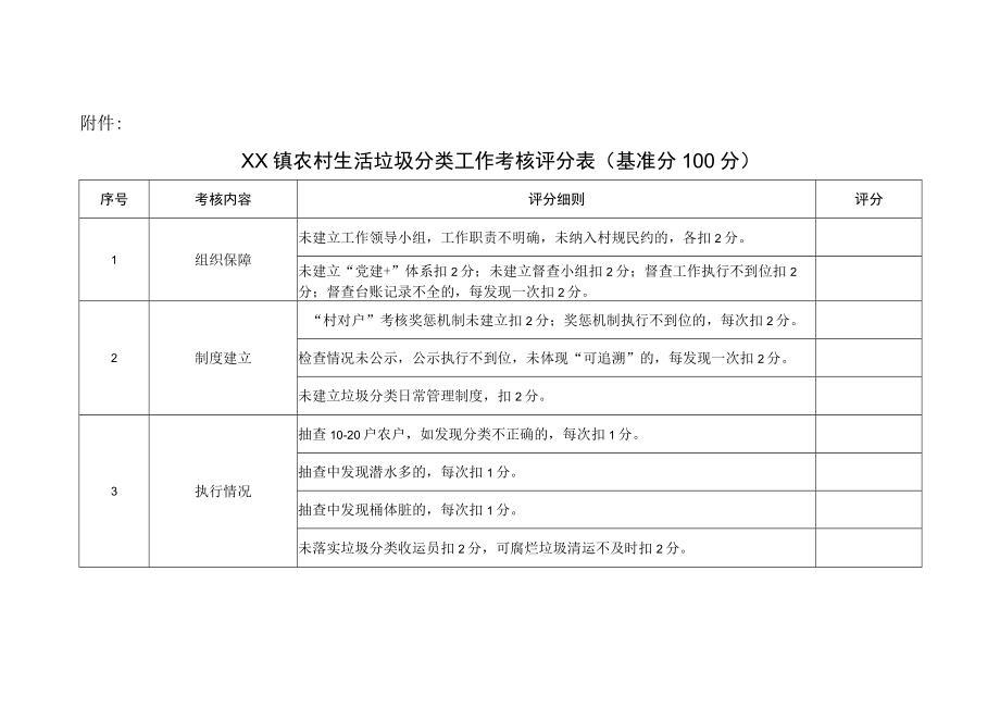 XX镇农村生活垃圾分类工作考核办法.docx_第3页