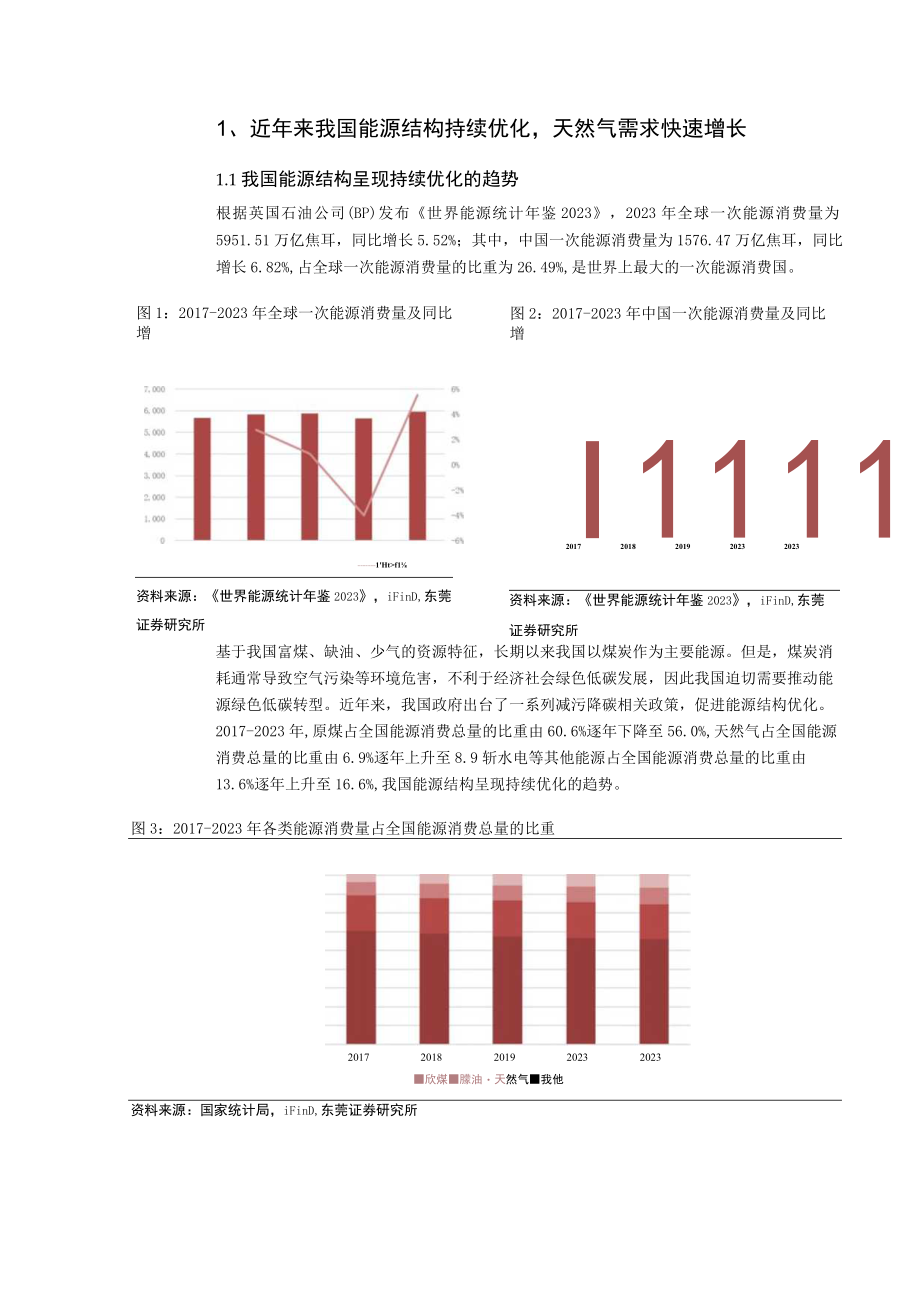 2023年燃气行业深度报告word.docx_第3页