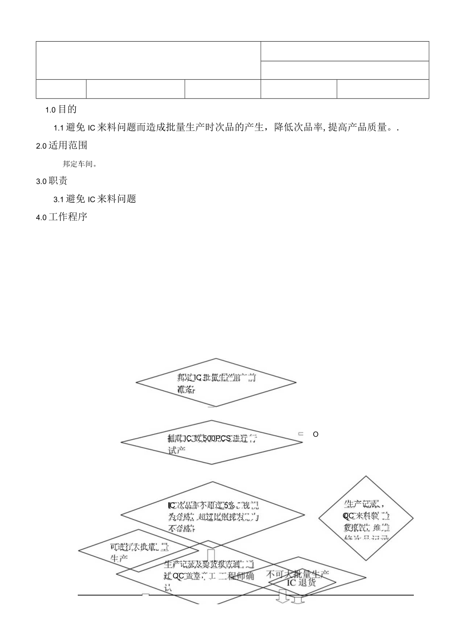 EBSC006邦定车间IC试产指引.docx_第1页