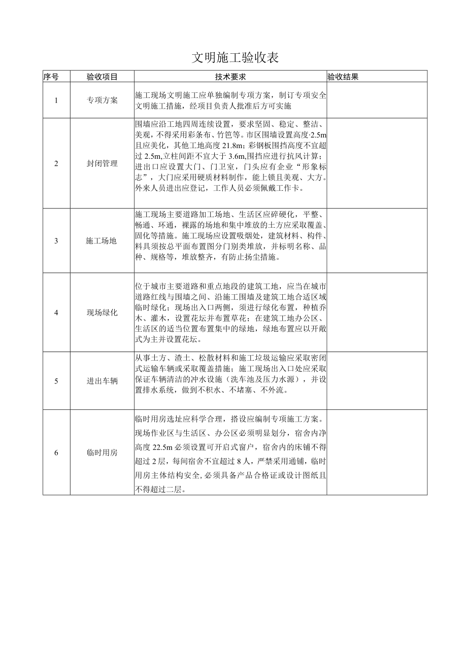 BJDFBZH09ZD09002 文明施工验收表.docx_第1页