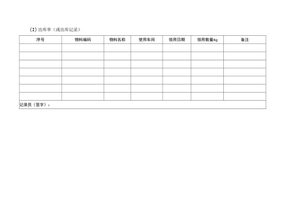 VOCs台账计录模板.docx_第2页