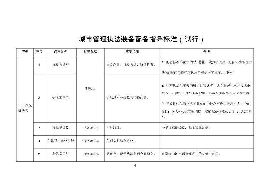 住建部城市管理执法装备配备指导标准（试行）.docx_第1页