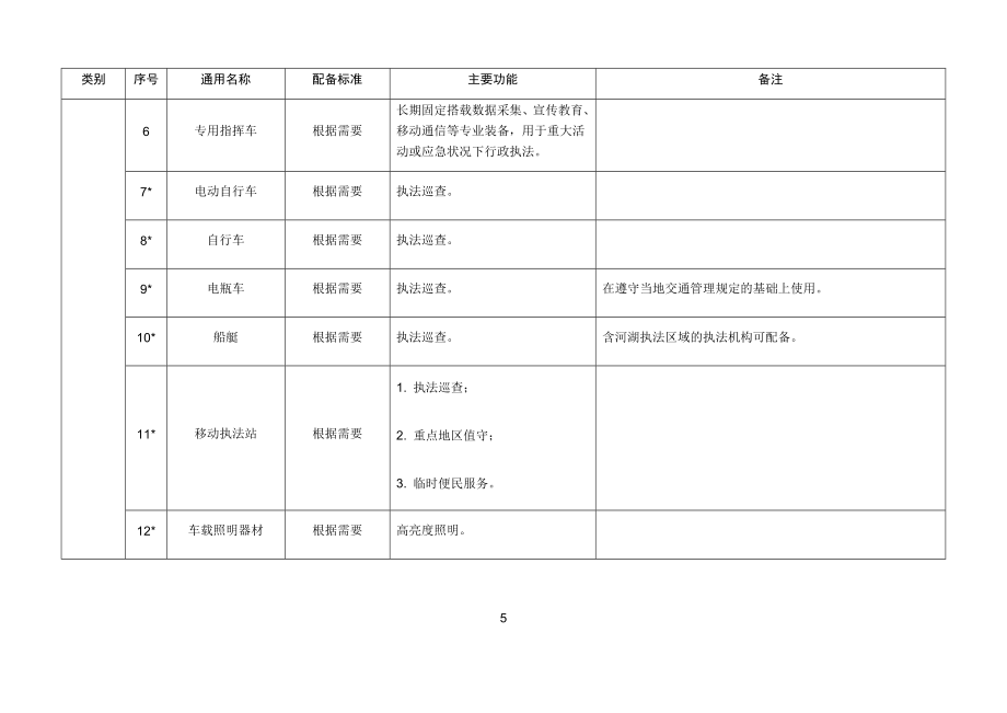 住建部城市管理执法装备配备指导标准（试行）.docx_第2页