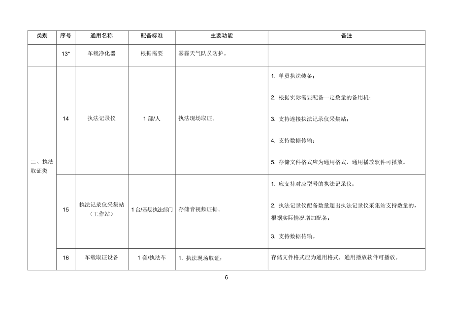 住建部城市管理执法装备配备指导标准（试行）.docx_第3页