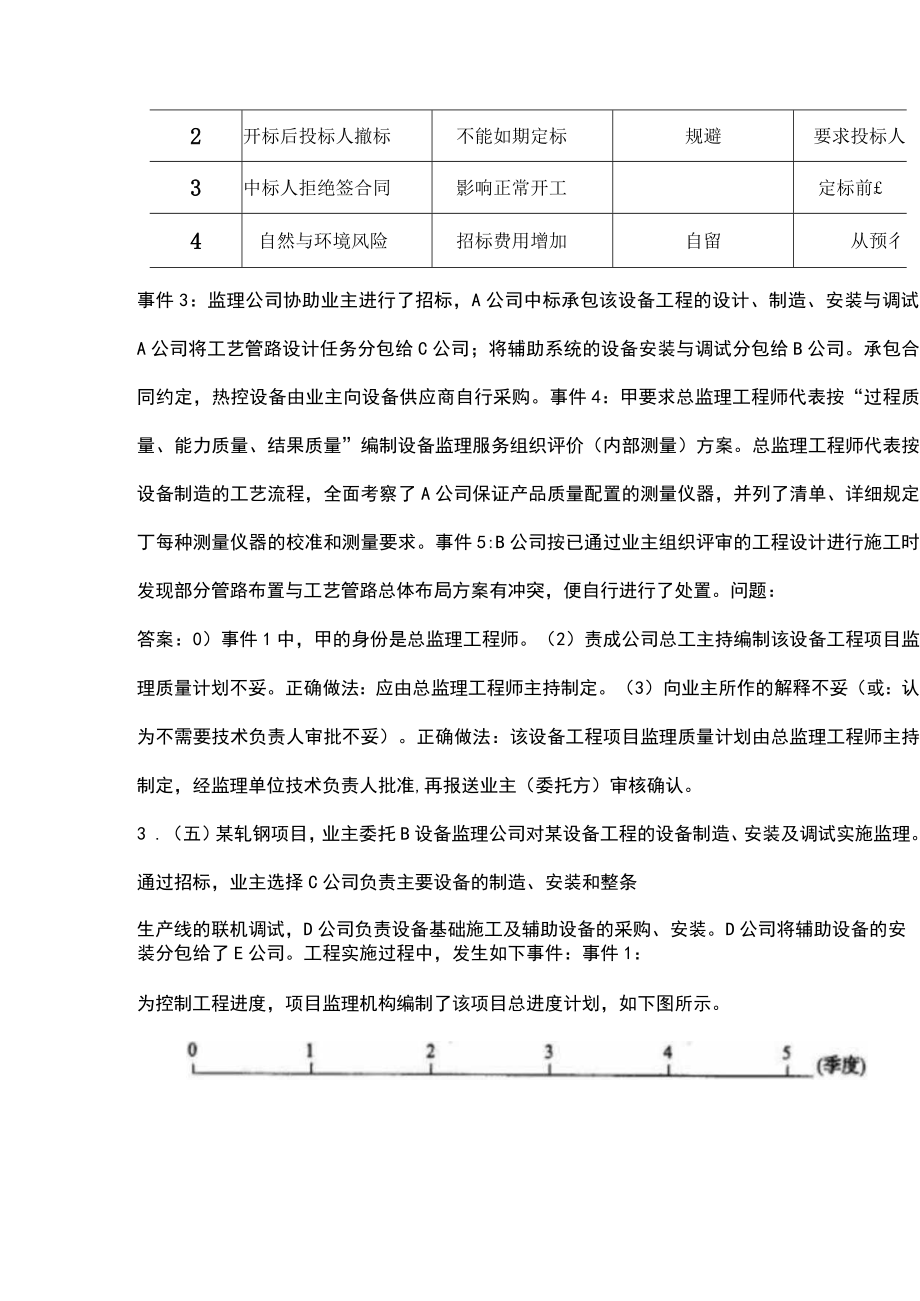 2023年设备监理师《设备监理综合实务与案例分析》考前模考试卷（五）附答案.docx_第3页