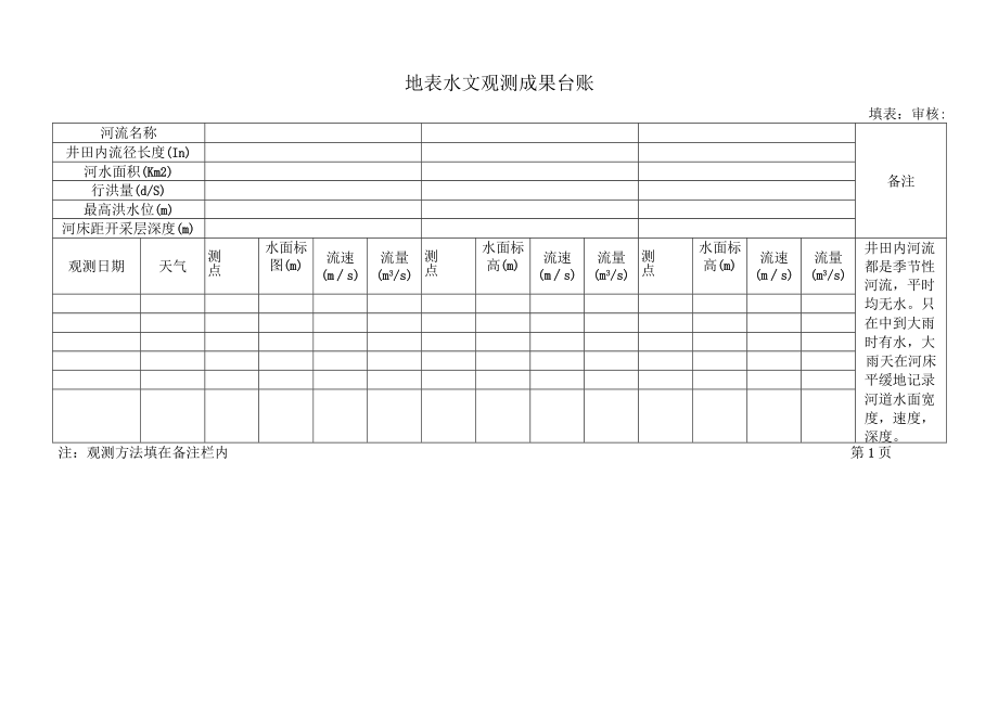 地表水文观测成果台帐2.docx_第1页