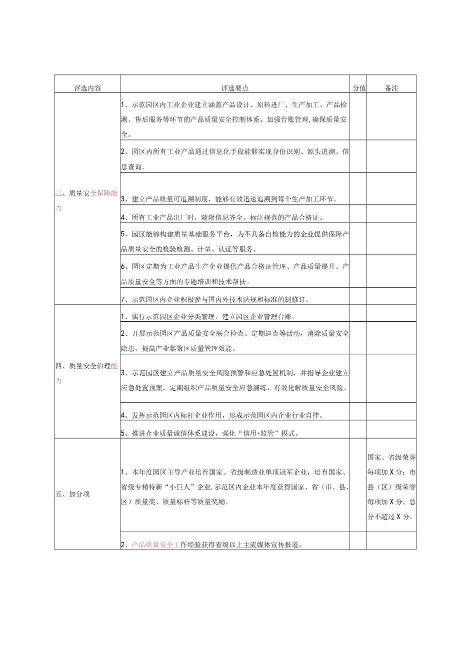 产品质量安全创建示范评选指标体系单位创建核查验收申请表自评报告材料资料现场核查报告.docx_第2页