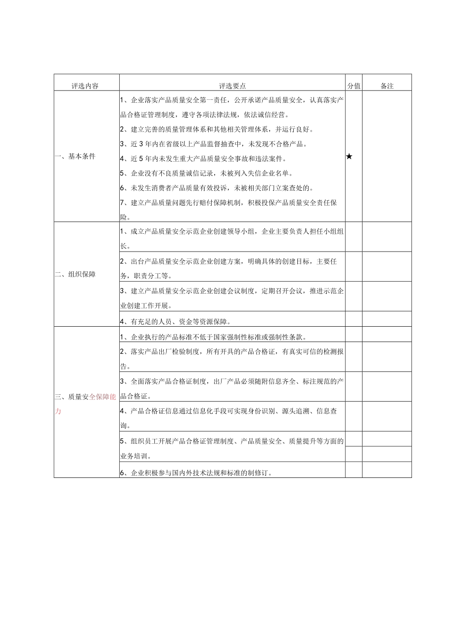 产品质量安全创建示范评选指标体系单位创建核查验收申请表自评报告材料资料现场核查报告.docx_第3页