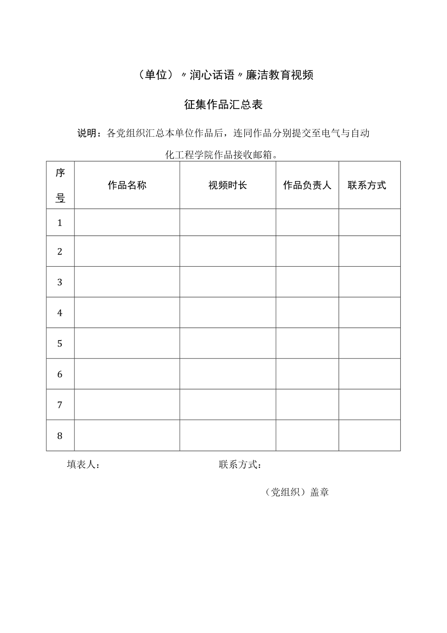 单位润心话语廉洁教育视频征集作品汇总表.docx_第1页