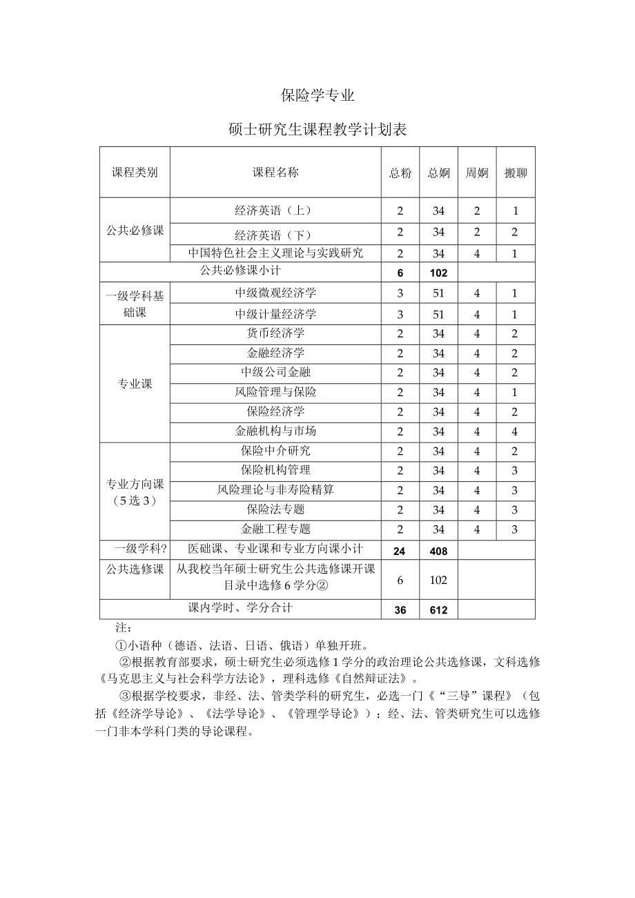 保险学专业硕士研究生课程教学计划表.docx_第1页