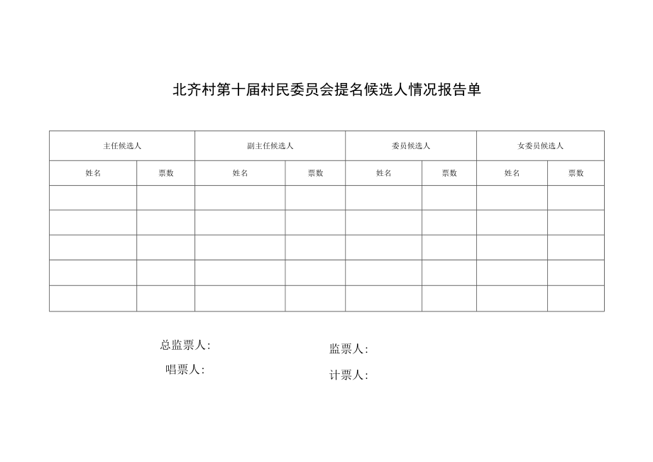 北齐村第十届村民委员会提名候选人情况报告单.docx_第1页