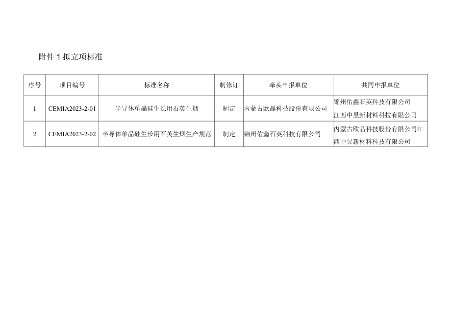 半导体单晶硅生长用石英坩埚.docx_第1页