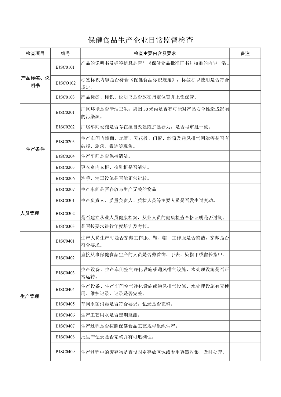 保健食品生产企业日常监督检查.docx_第1页