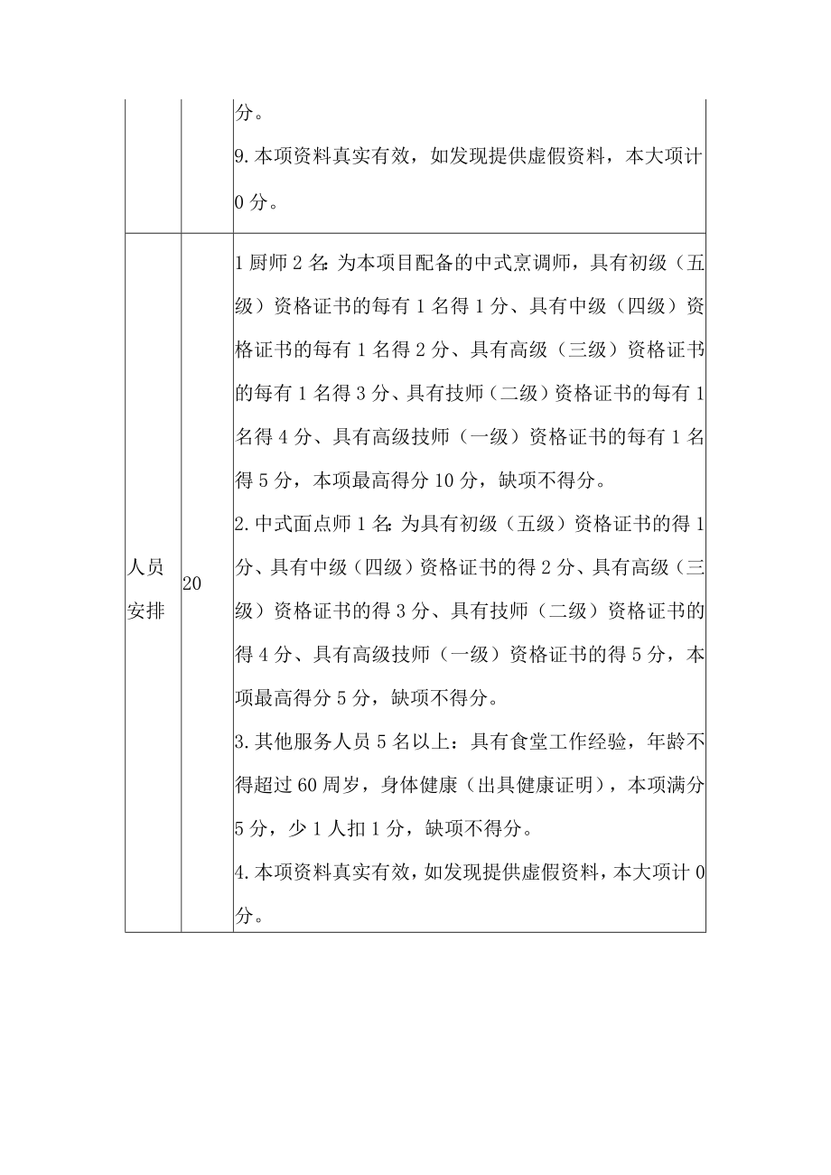 单位食堂招标评分内容和计分标准.docx_第2页