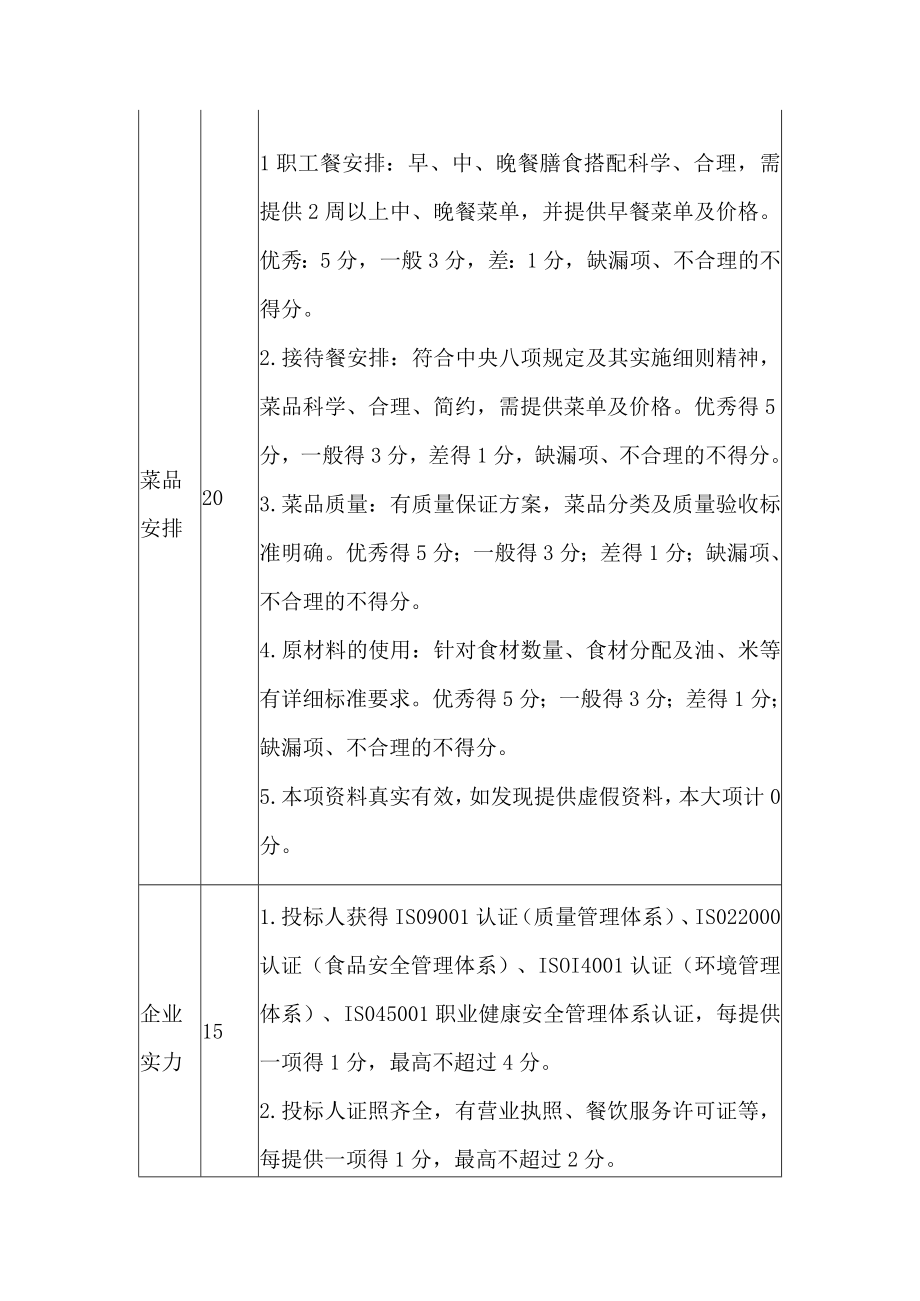 单位食堂招标评分内容和计分标准.docx_第3页