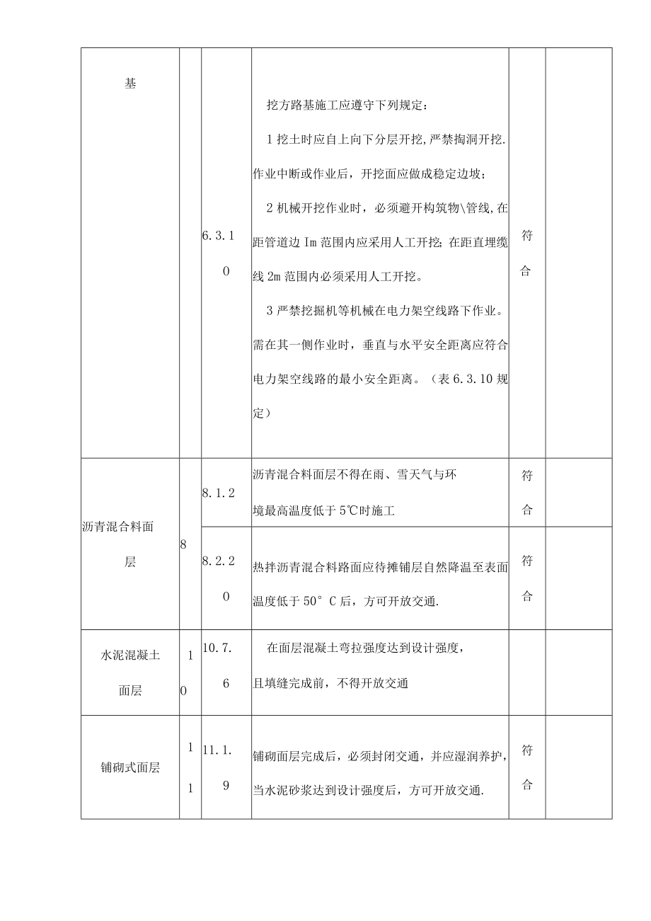 城镇道路工程质量竣工验收记录实例.docx_第2页