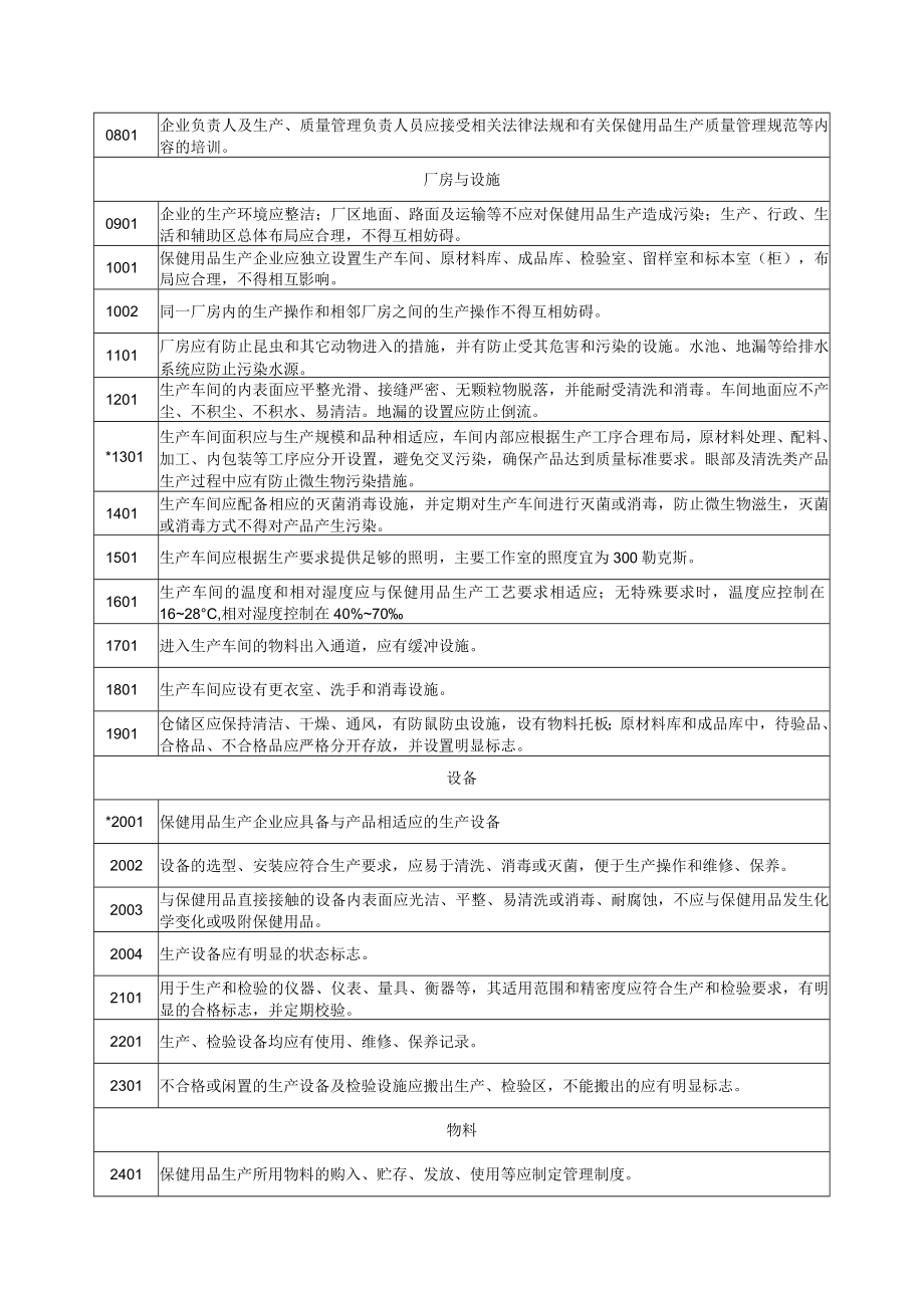 保健用品现场核查评定标准.docx_第2页