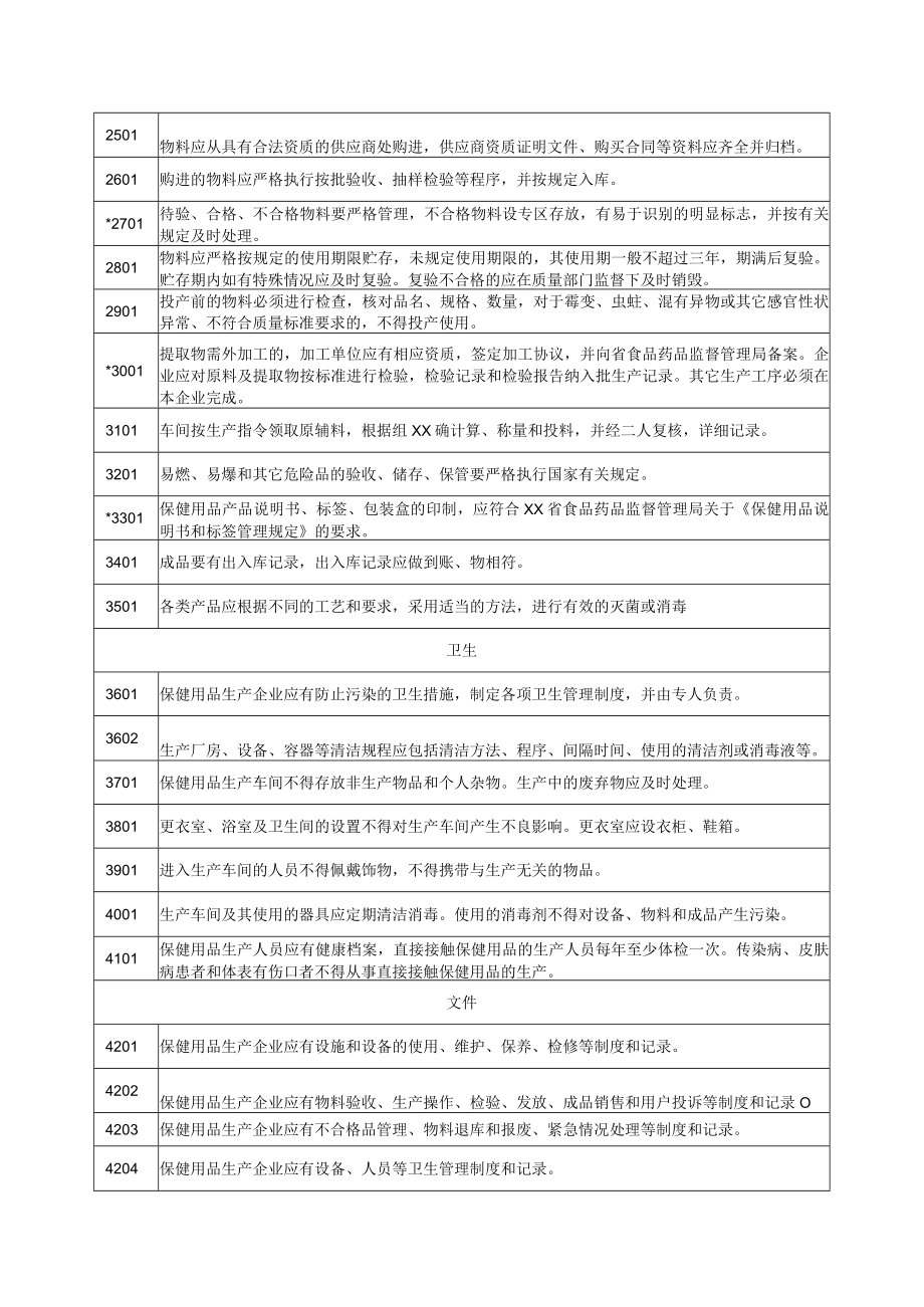 保健用品现场核查评定标准.docx_第3页