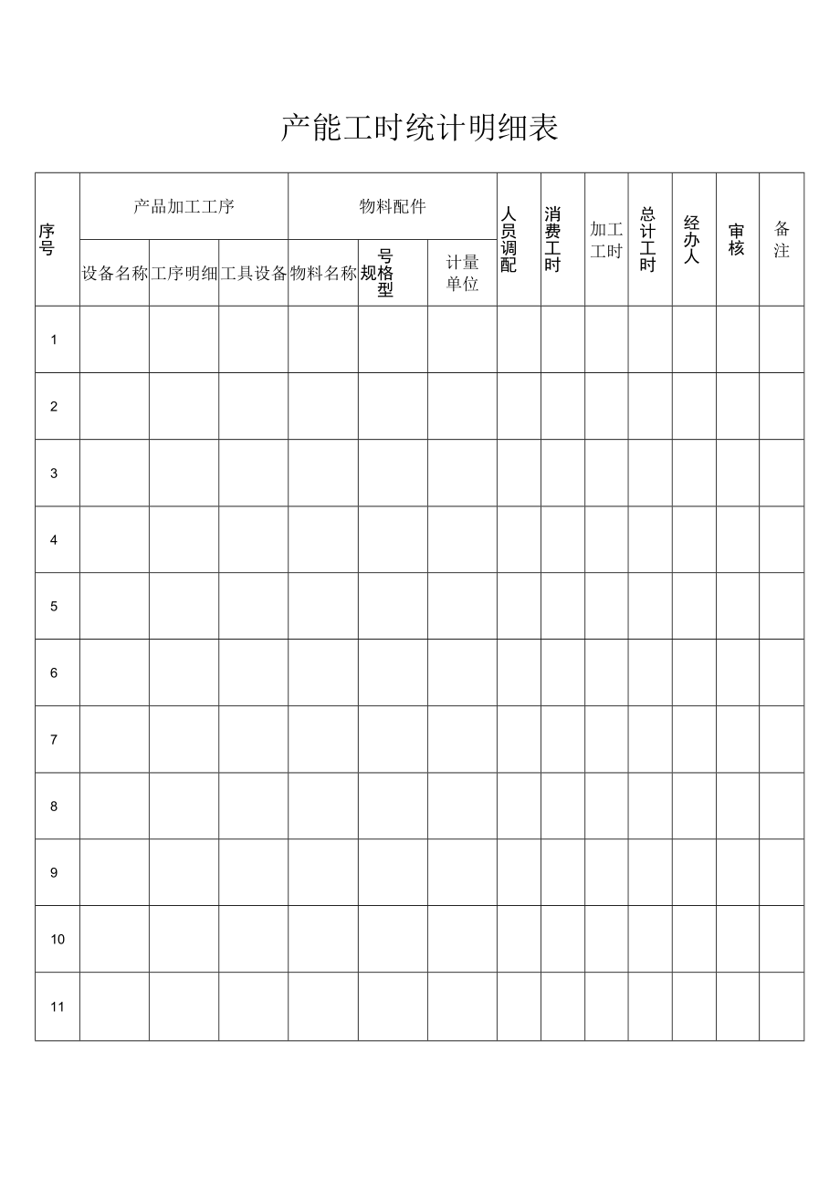 产能工时统计明细表.docx_第1页