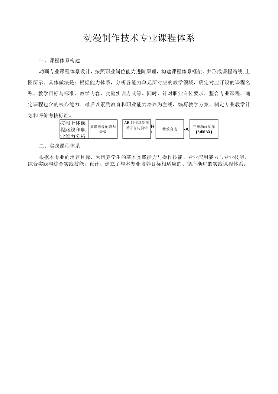 动漫制作技术专业课程体系.docx_第1页