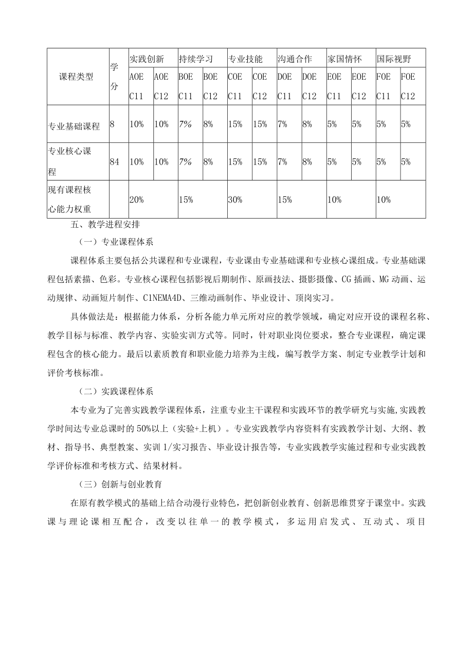 动漫制作技术专业课程体系.docx_第3页