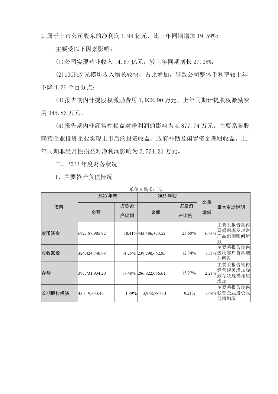 博创科技：2023年年度财务报告.docx_第2页