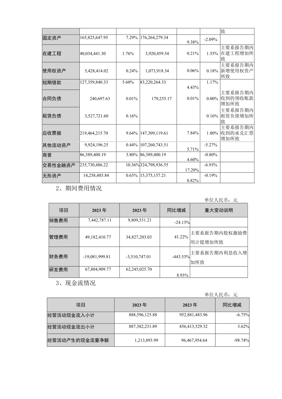 博创科技：2023年年度财务报告.docx_第3页