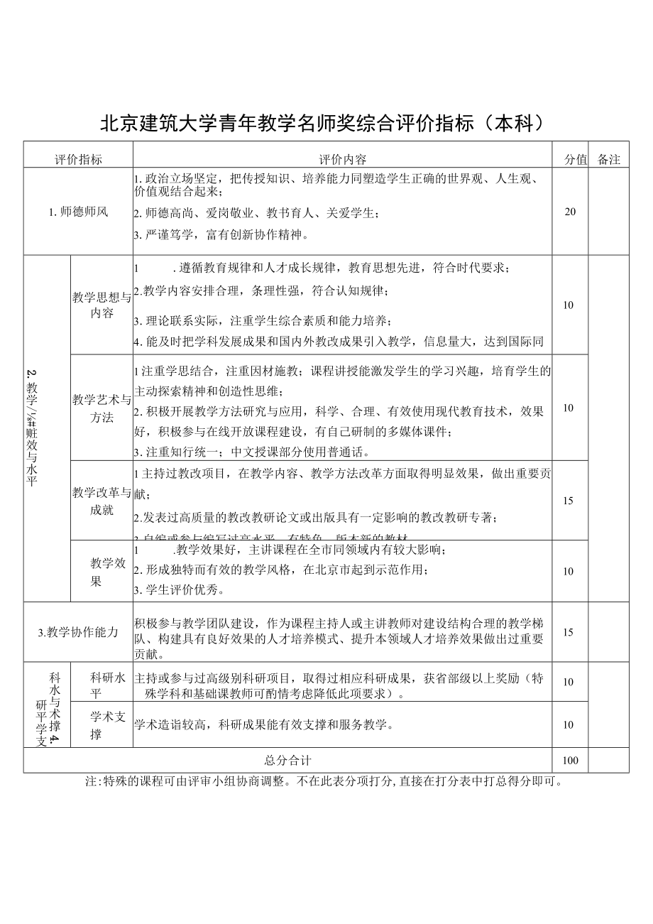 北京建筑大学青年教学名师奖综合评价指标本科.docx_第1页