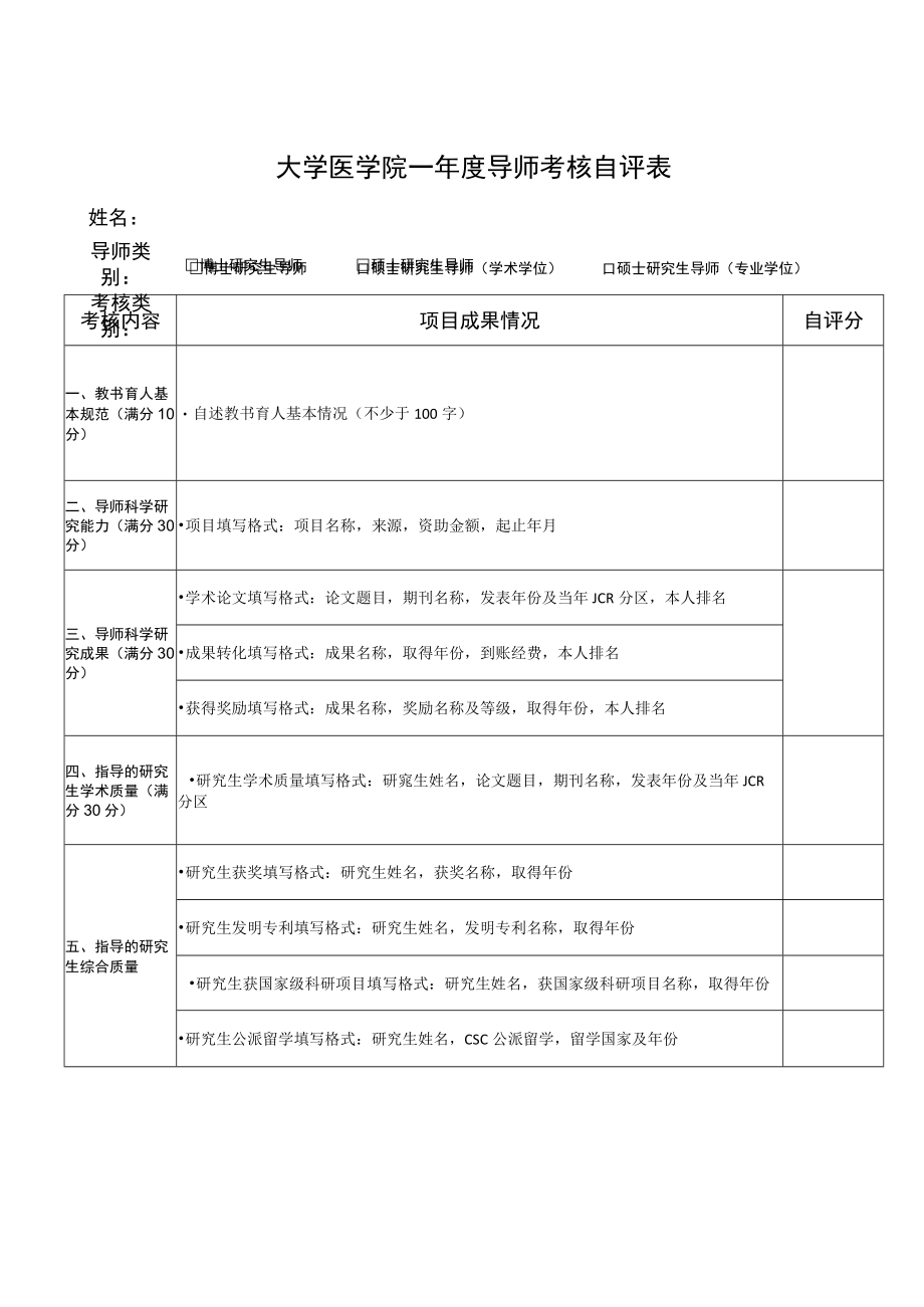 大学医学院年度导师考核自评表.docx_第1页