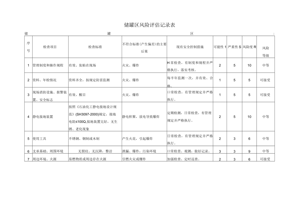 储罐区风险评估记录表.docx_第1页