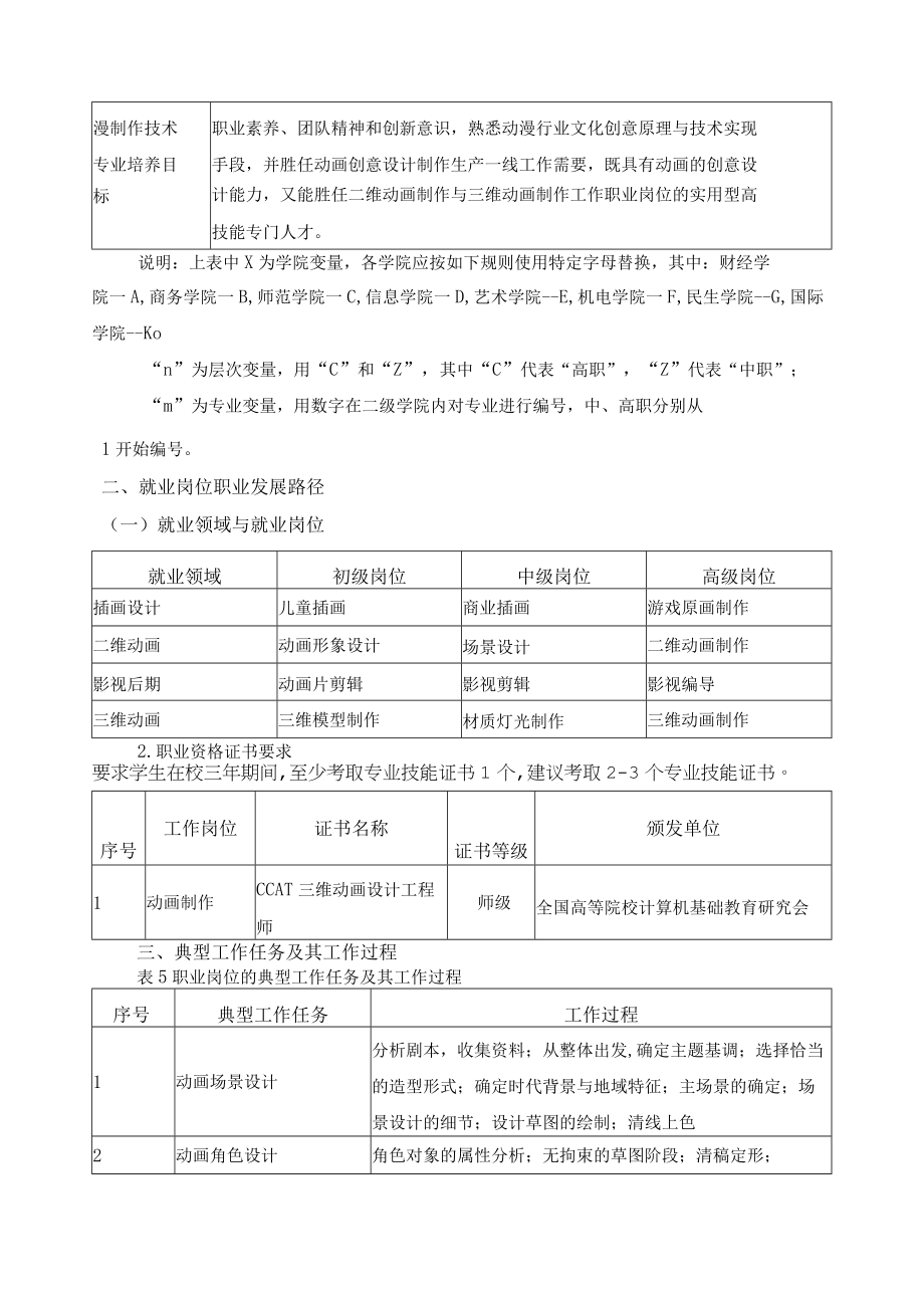 动漫制作技术专业人才培养目标与培养规格.docx_第3页