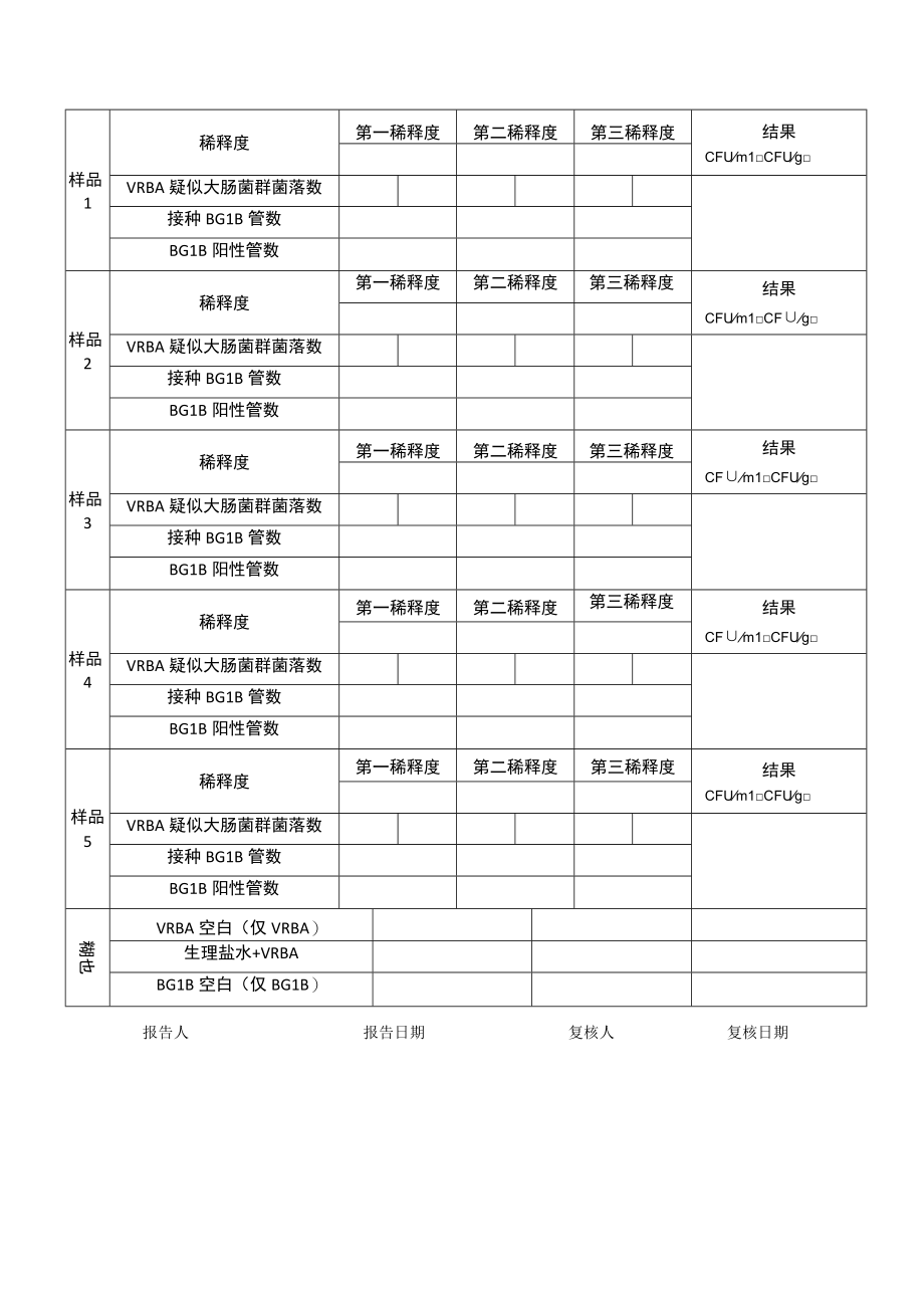 大肠菌群检验原始记录平板计数法2016版5样.docx_第2页