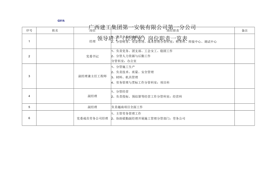 某公司领导班子及各职能部门科室管理人员岗位职责.docx_第2页