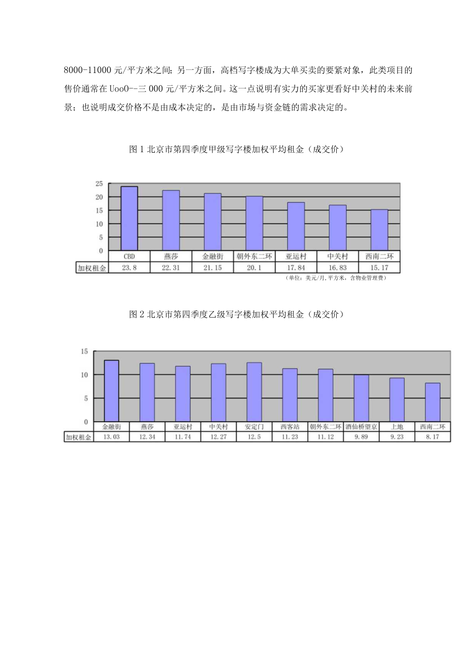 某季度北京市写字楼市场分析报告.docx_第3页