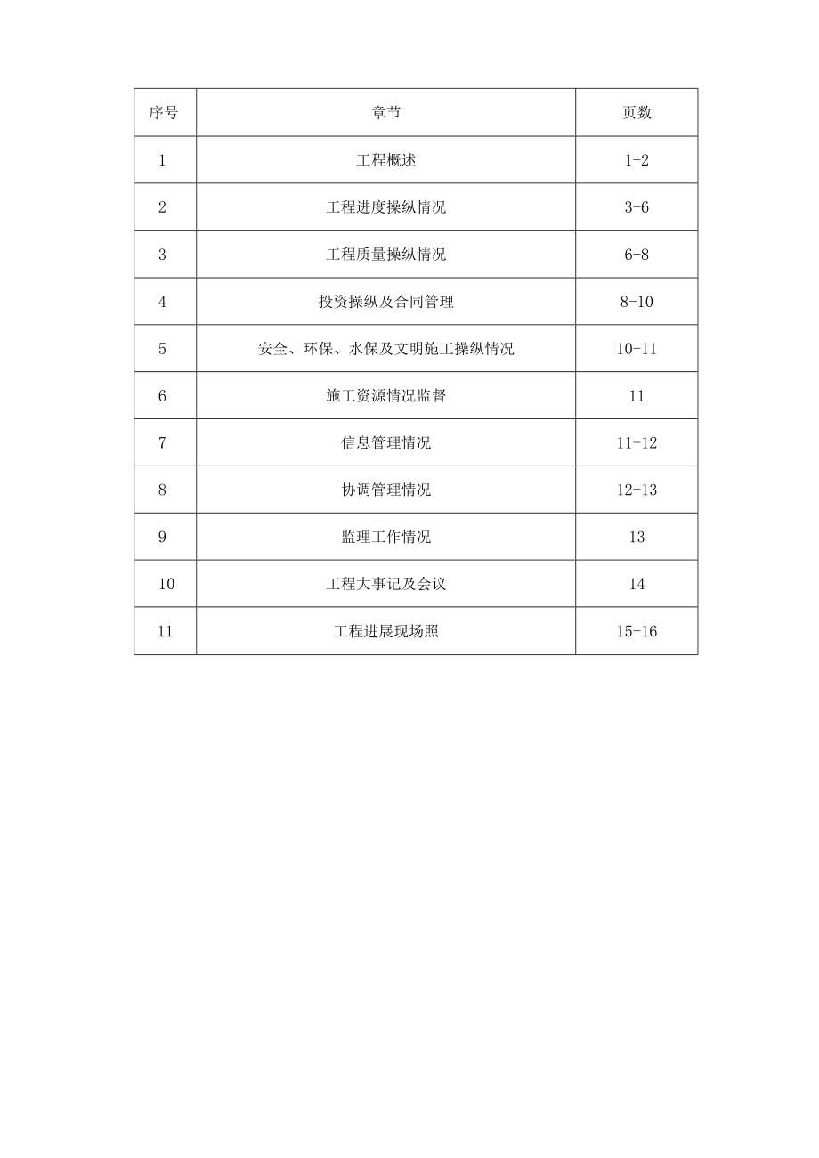 某建设咨询监理月报(doc19)(1).docx_第2页