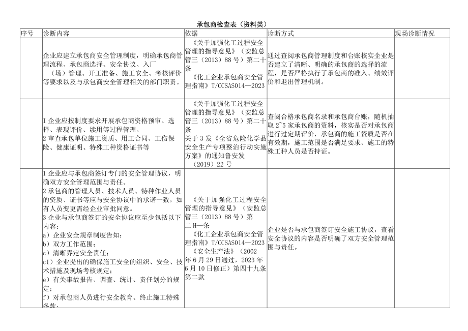 承包商检查表（资料类）.docx_第1页