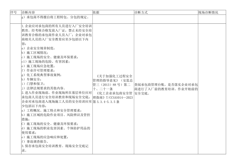 承包商检查表（资料类）.docx_第2页