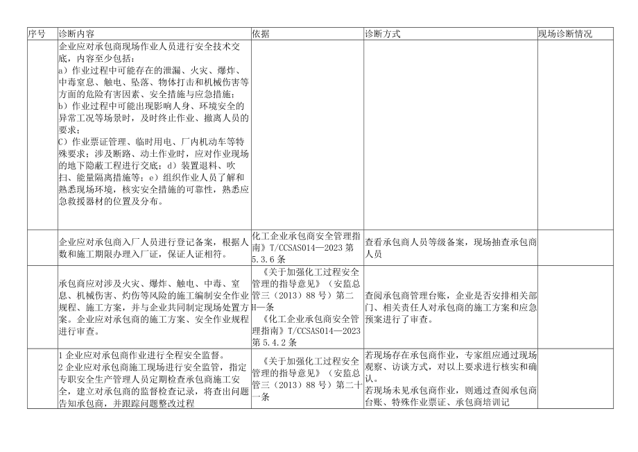 承包商检查表（资料类）.docx_第3页